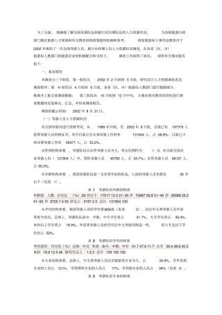 人力资源现状调查报告模板