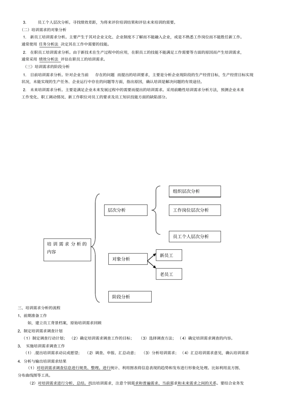 人力资源的培训与开发_第3页