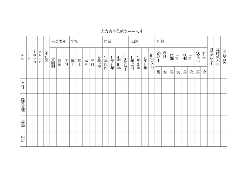人力资源盈亏核算的四张表_第1页