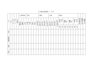 人力资源盈亏核算的四张表