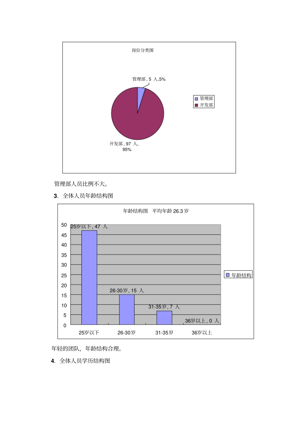 人力资源盘点报告_第3页