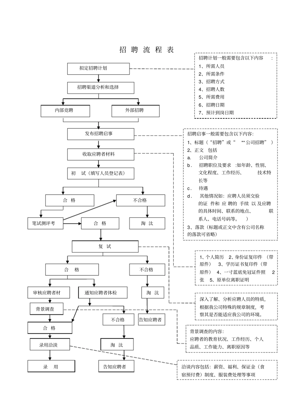 人力资源相关核心流程_第2页