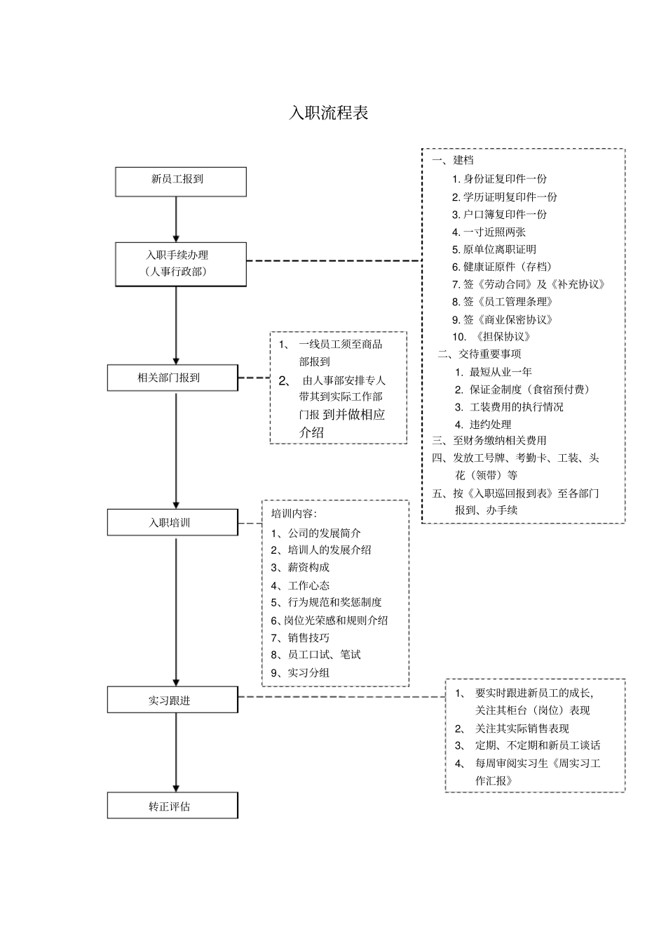人力资源相关核心流程_第3页