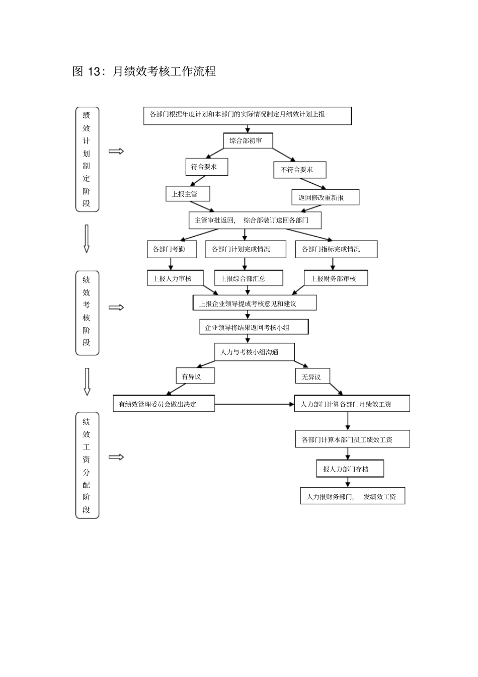 人力资源相关流程3_第2页