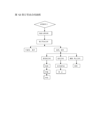 人力资源相关流程3