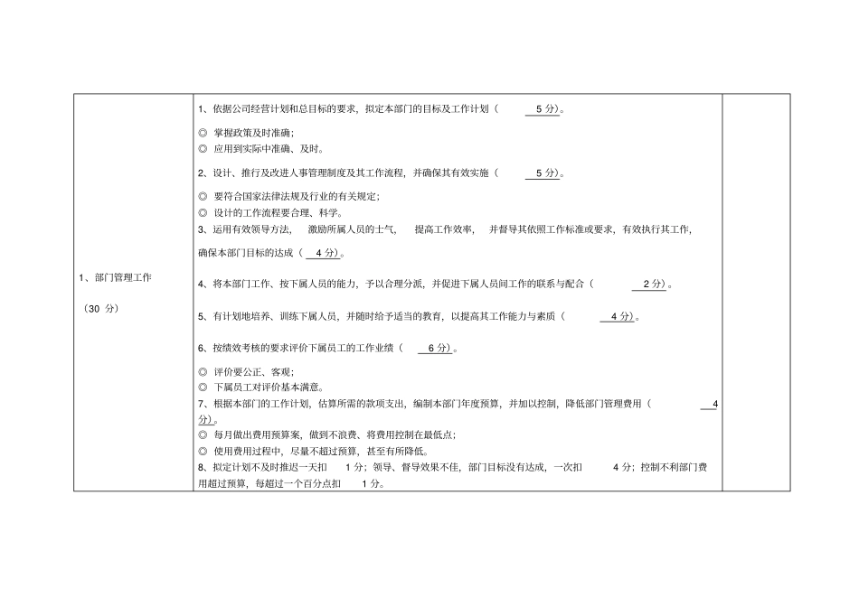 人力资源科科长绩效评价参考标准_第2页