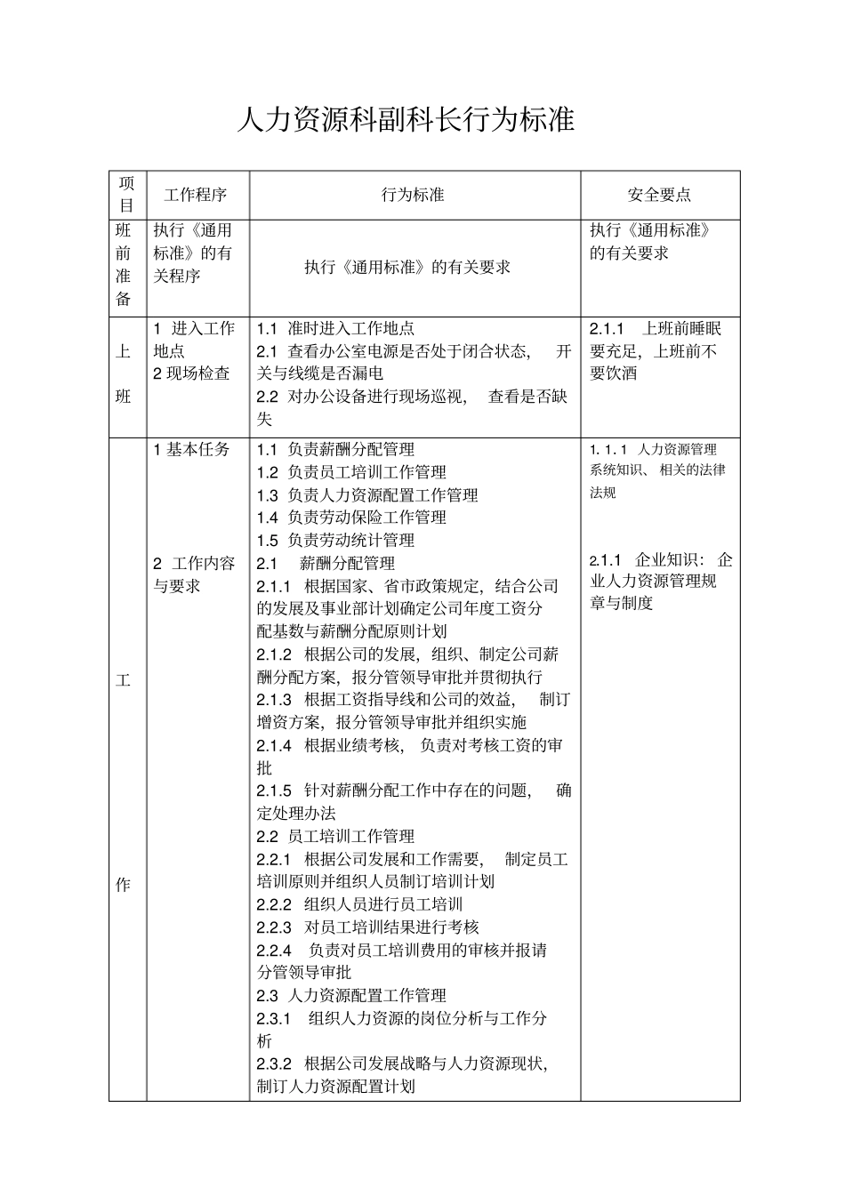 人力资源科科长行为标准_第3页