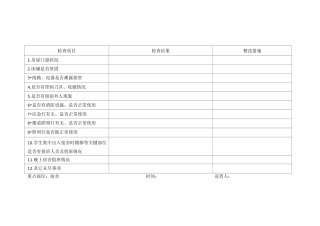 学校安全隐患排查记录表