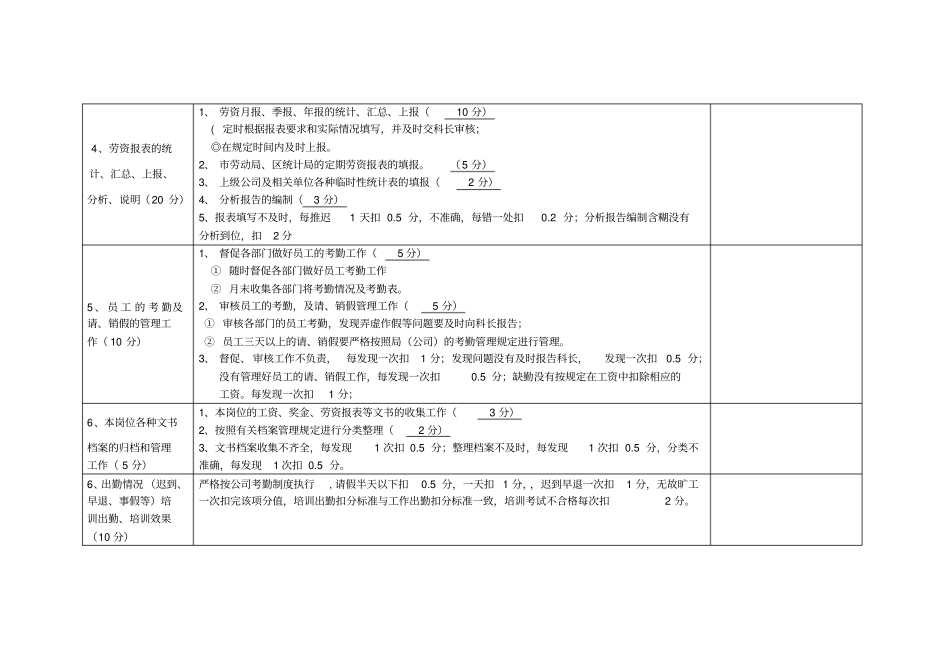 人力资源科劳资员绩效评价参考标准_第3页
