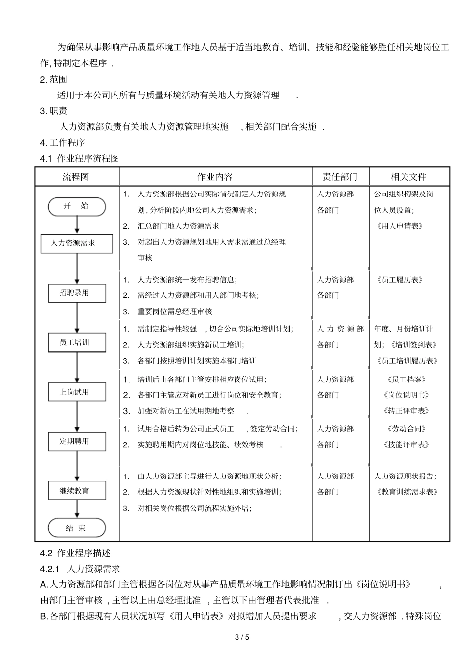 人力资源管制程序_第3页