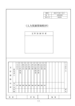 人力资源管制程序