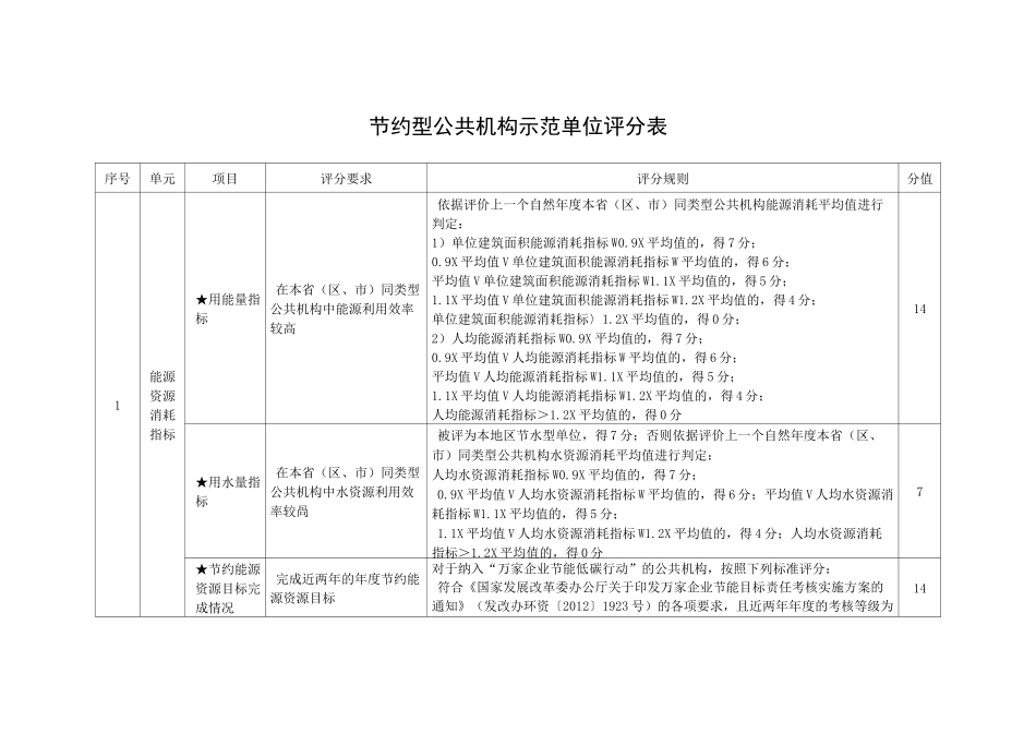 节约型公共机构示范单位评价标准_第3页