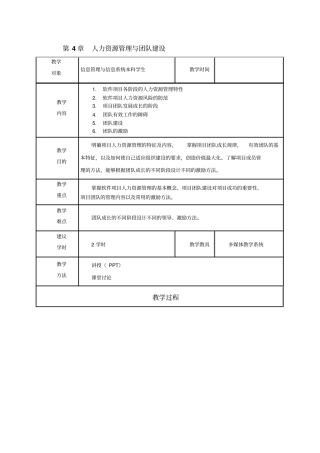 人力资源管理与团队建设