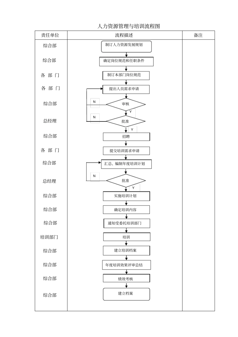人力资源管理与培训程序_第2页