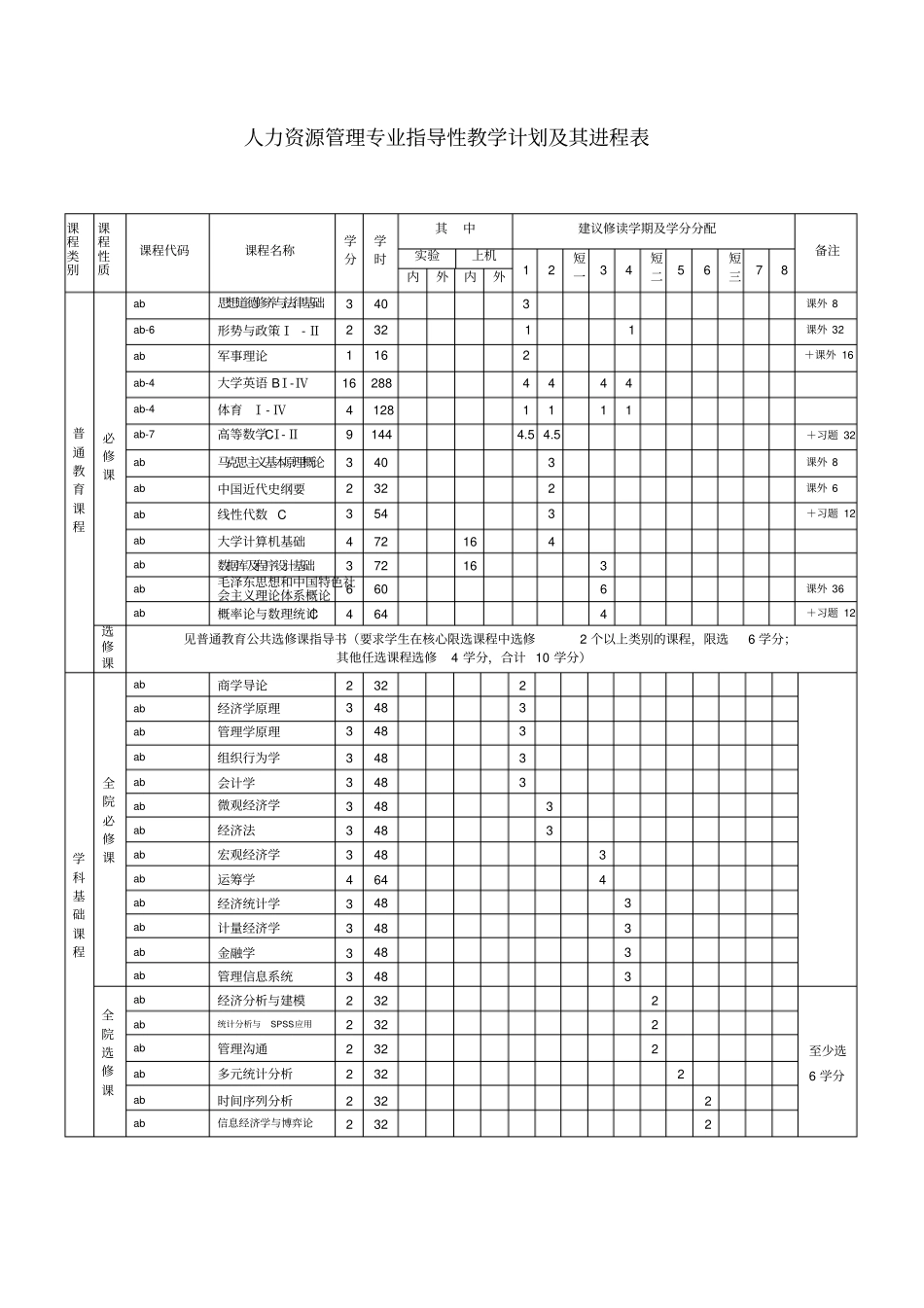 人力资源管理专业培养方案_第2页