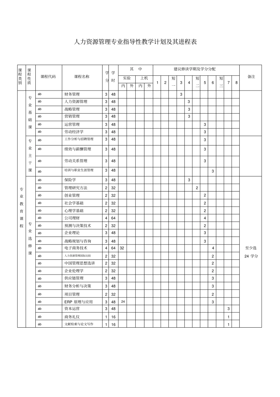 人力资源管理专业培养方案_第3页