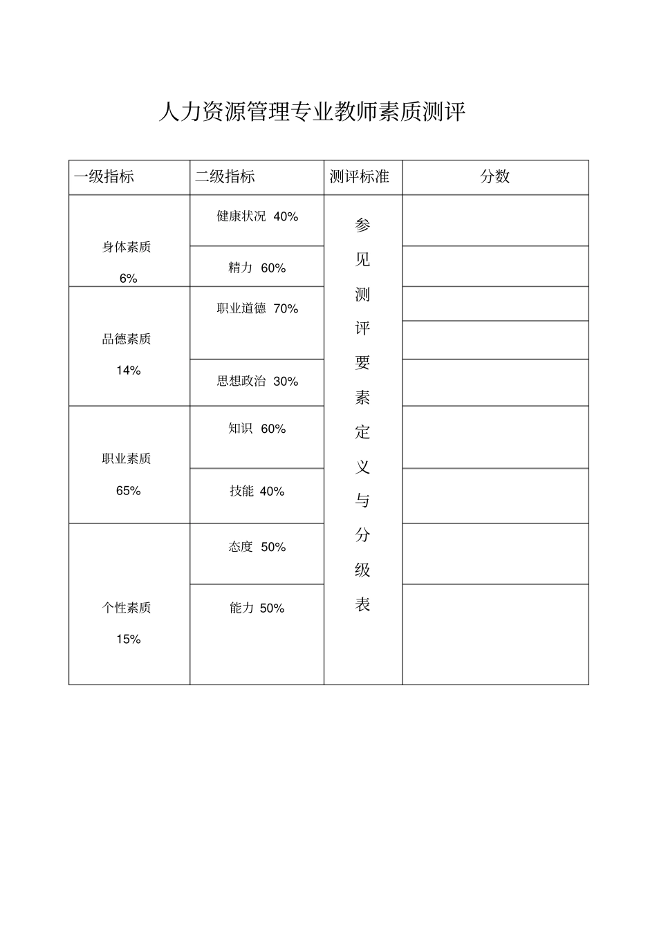 人力资源管理专业教师人员素质测评_第1页