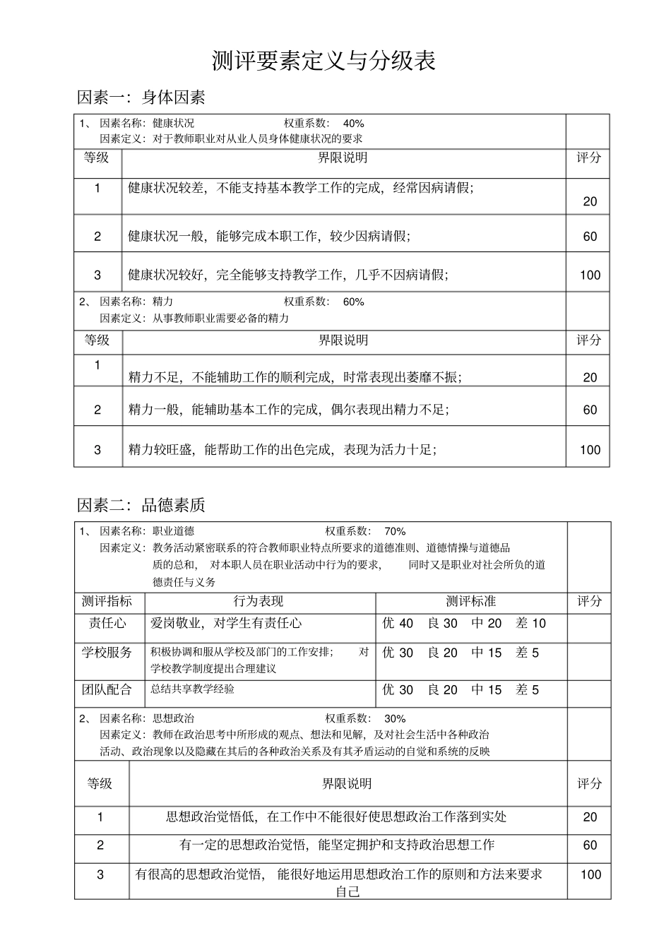 人力资源管理专业教师人员素质测评_第2页