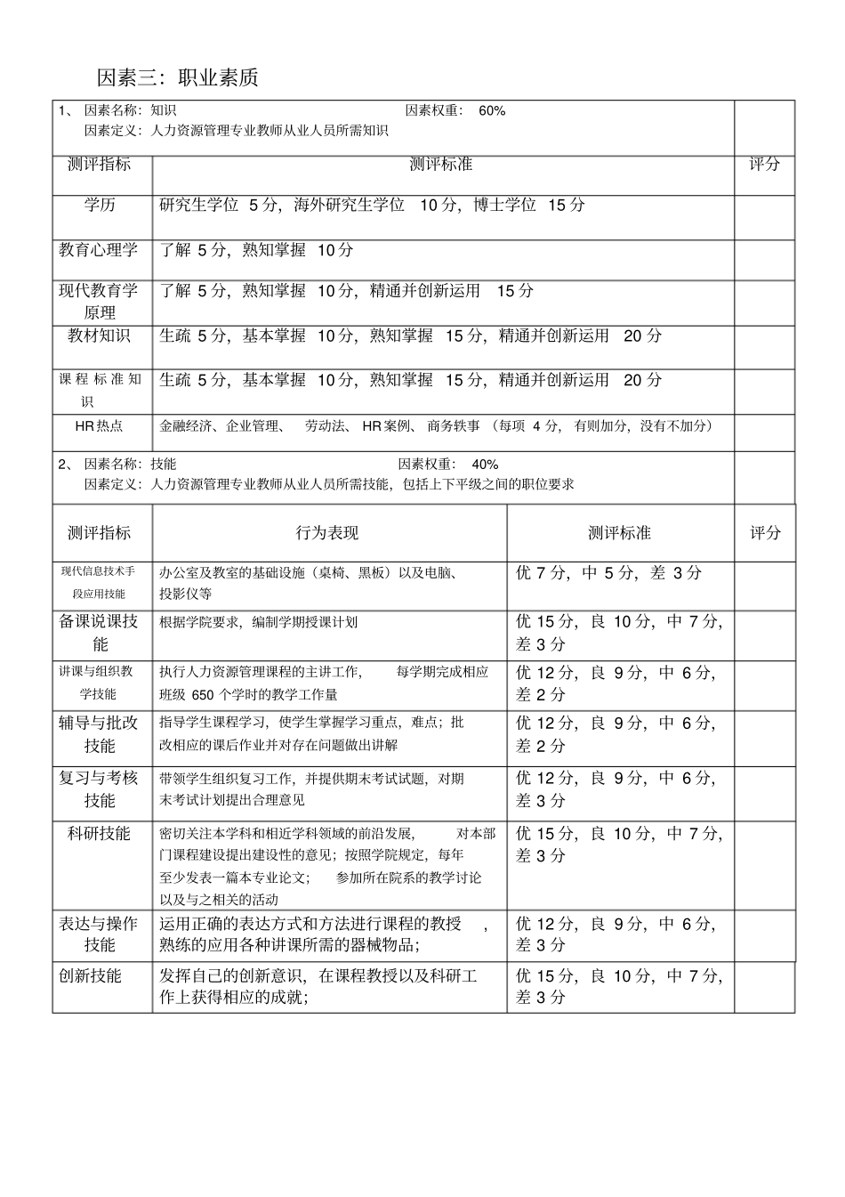 人力资源管理专业教师人员素质测评_第3页