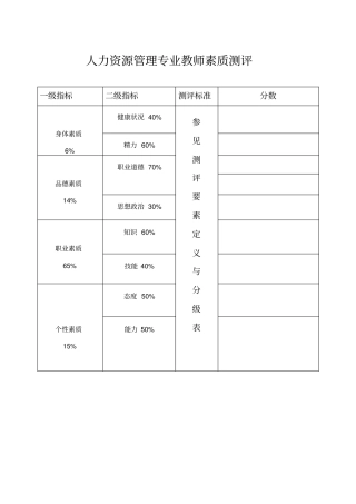 人力资源管理专业教师人员素质测评