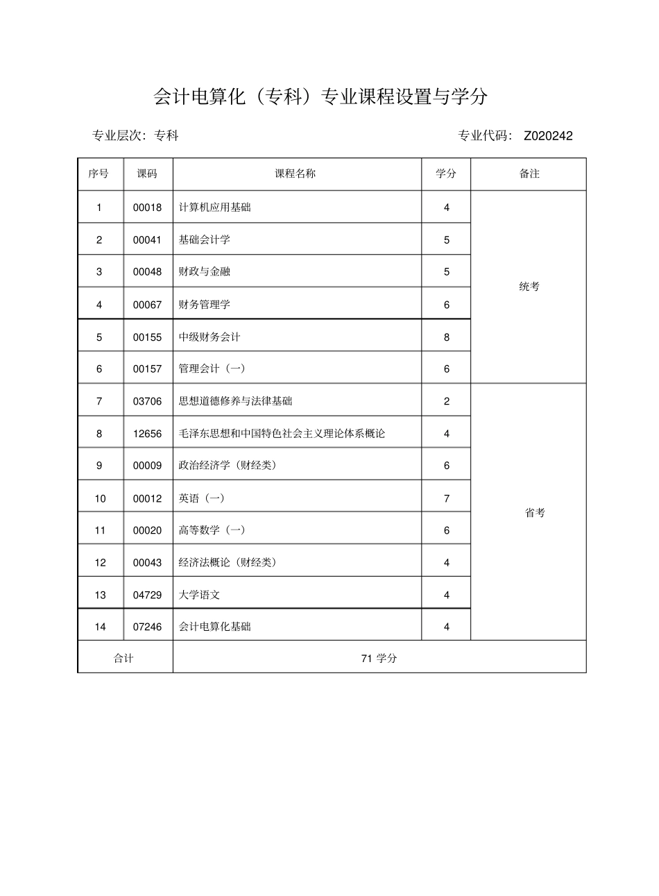 人力资源管理专科专业课程设置与学分_第3页