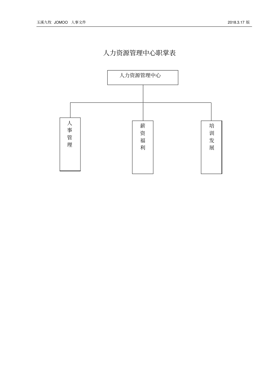 人力资源管理中心组织架构图、人员编制表及岗位说明书草案_第1页