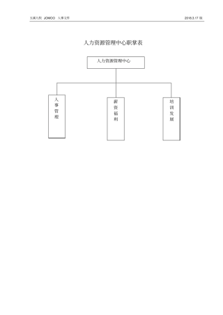 人力资源管理中心组织架构图、人员编制表及岗位说明书草案