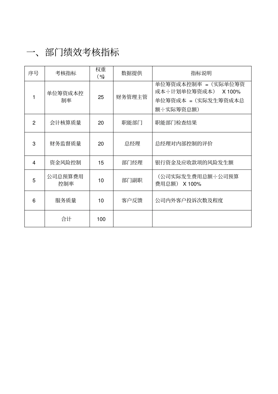 人力资源管理之财务管理_第2页