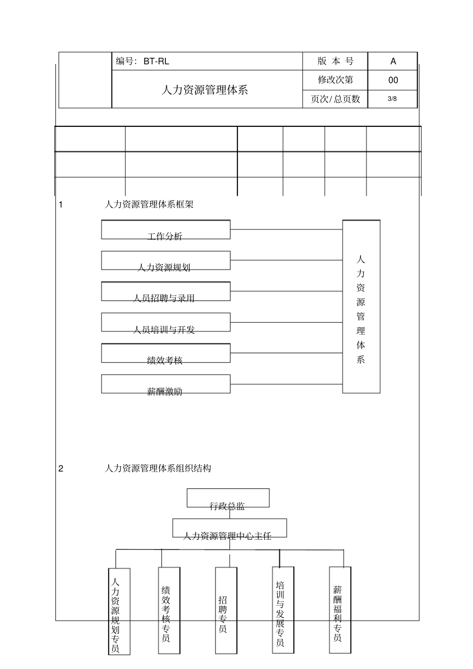 人力资源管理体系bt-rl_第3页