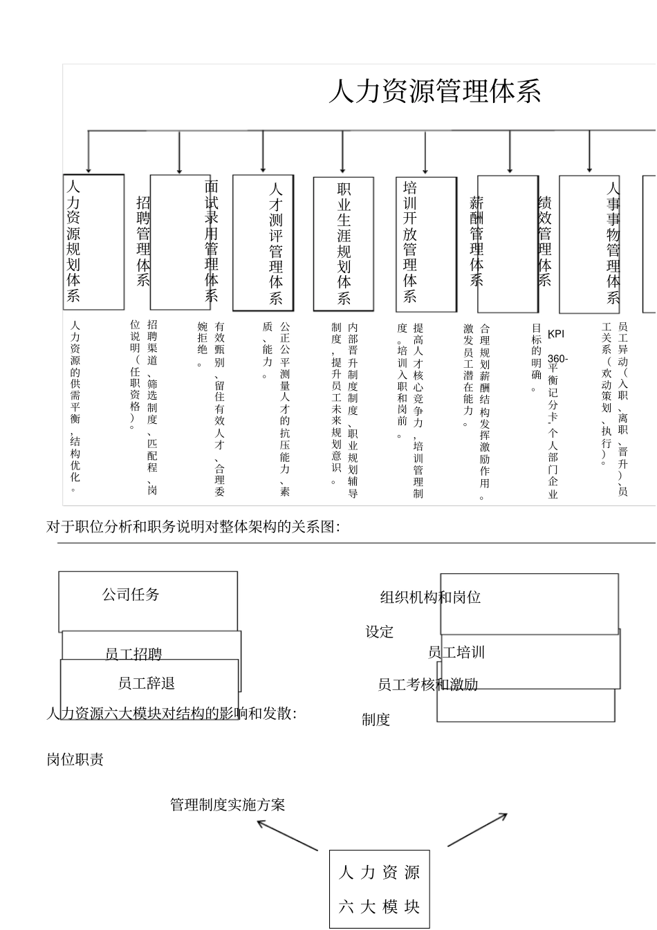 人力资源管理体系框架_第1页