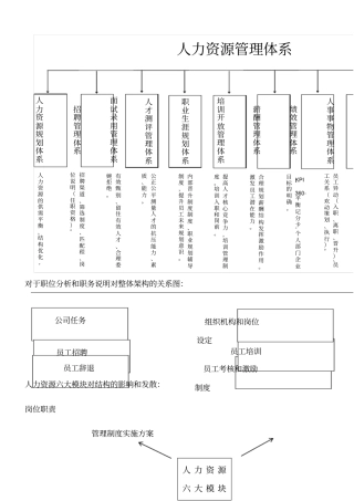 人力资源管理体系框架