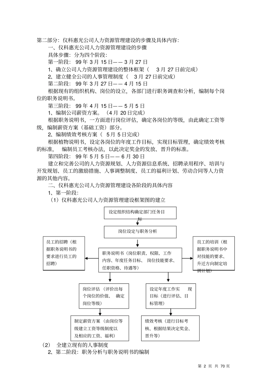 人力资源管理全面系统完美版_第2页