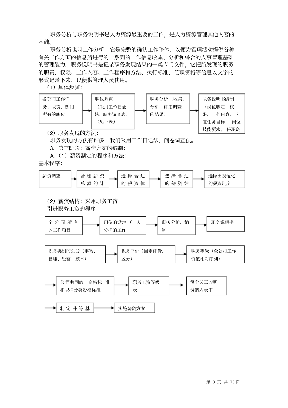 人力资源管理全面系统完美版_第3页
