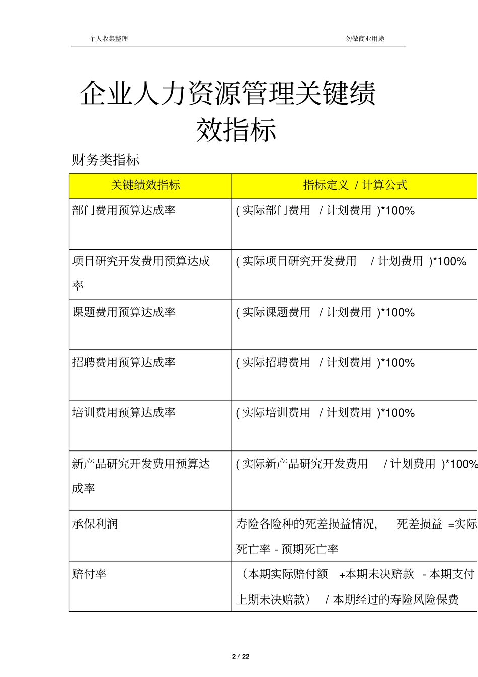 人力资源管理关键绩效指标考核_第2页