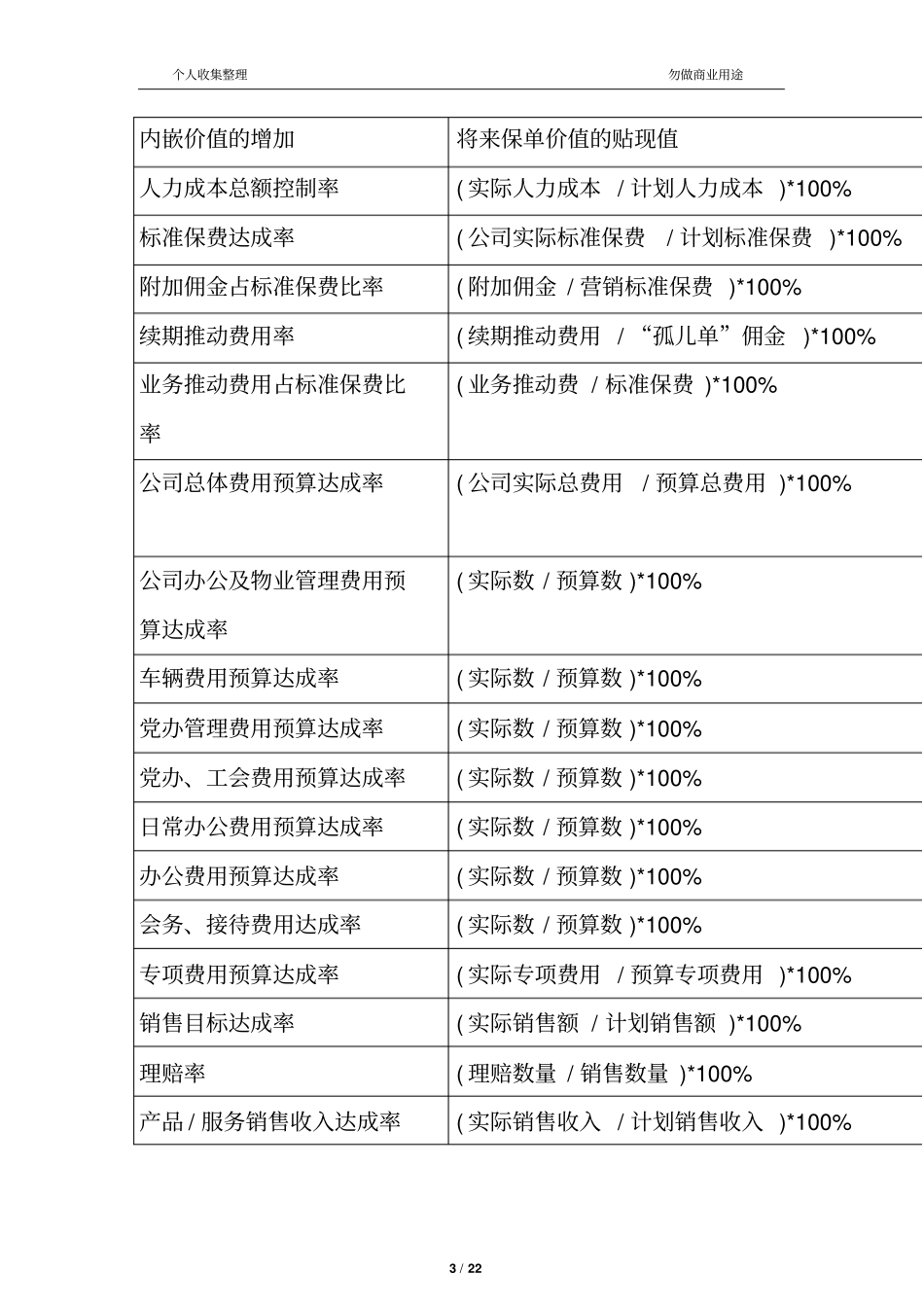 人力资源管理关键绩效指标考核_第3页