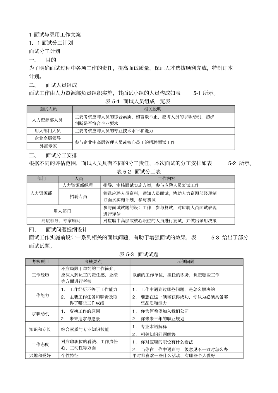 人力资源管理六大模块操作流程_第1页