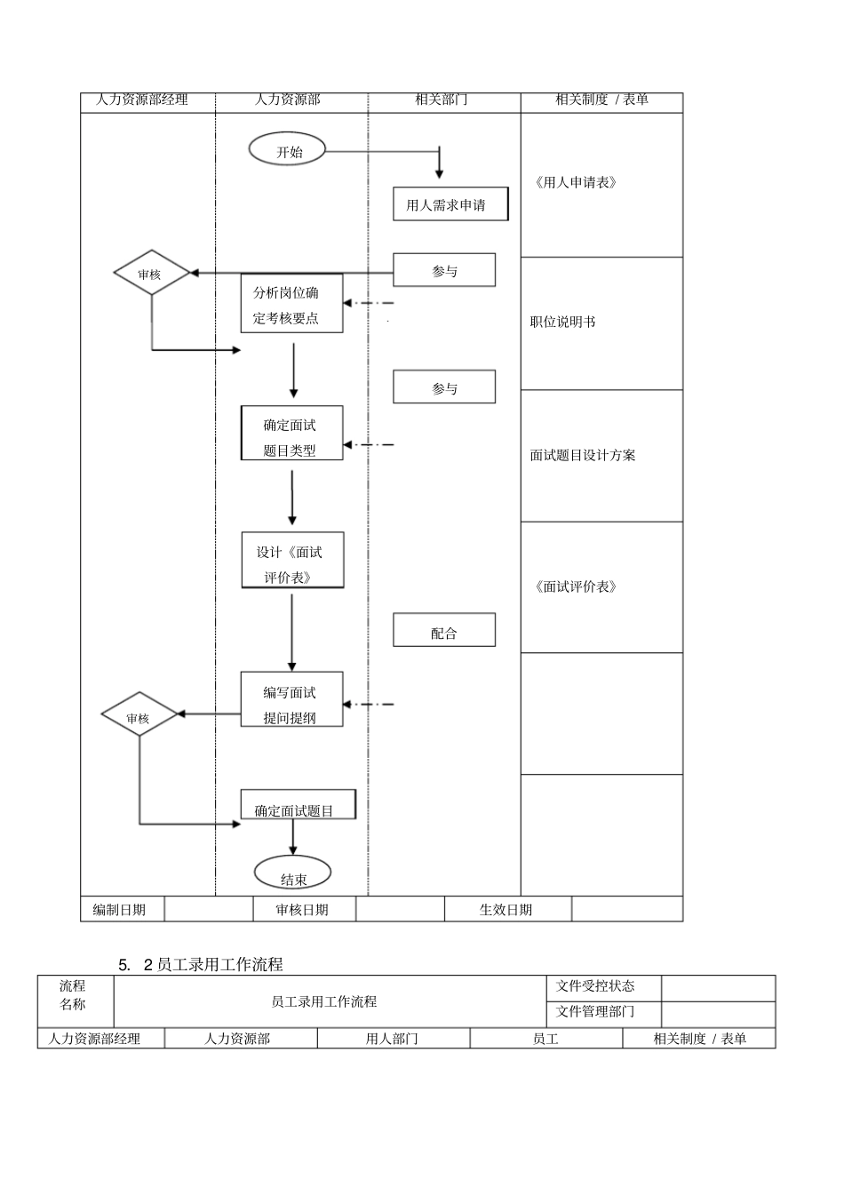 人力资源管理六大模块操作流程_第3页