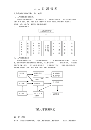 人力资源管理制度31353