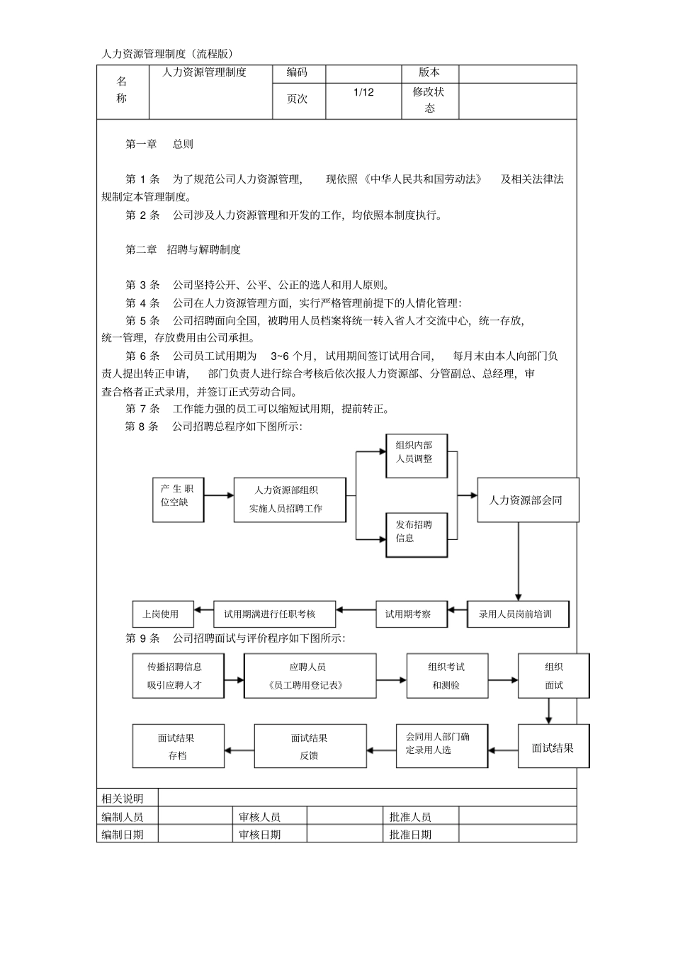 人力资源管理制度流程版_第1页
