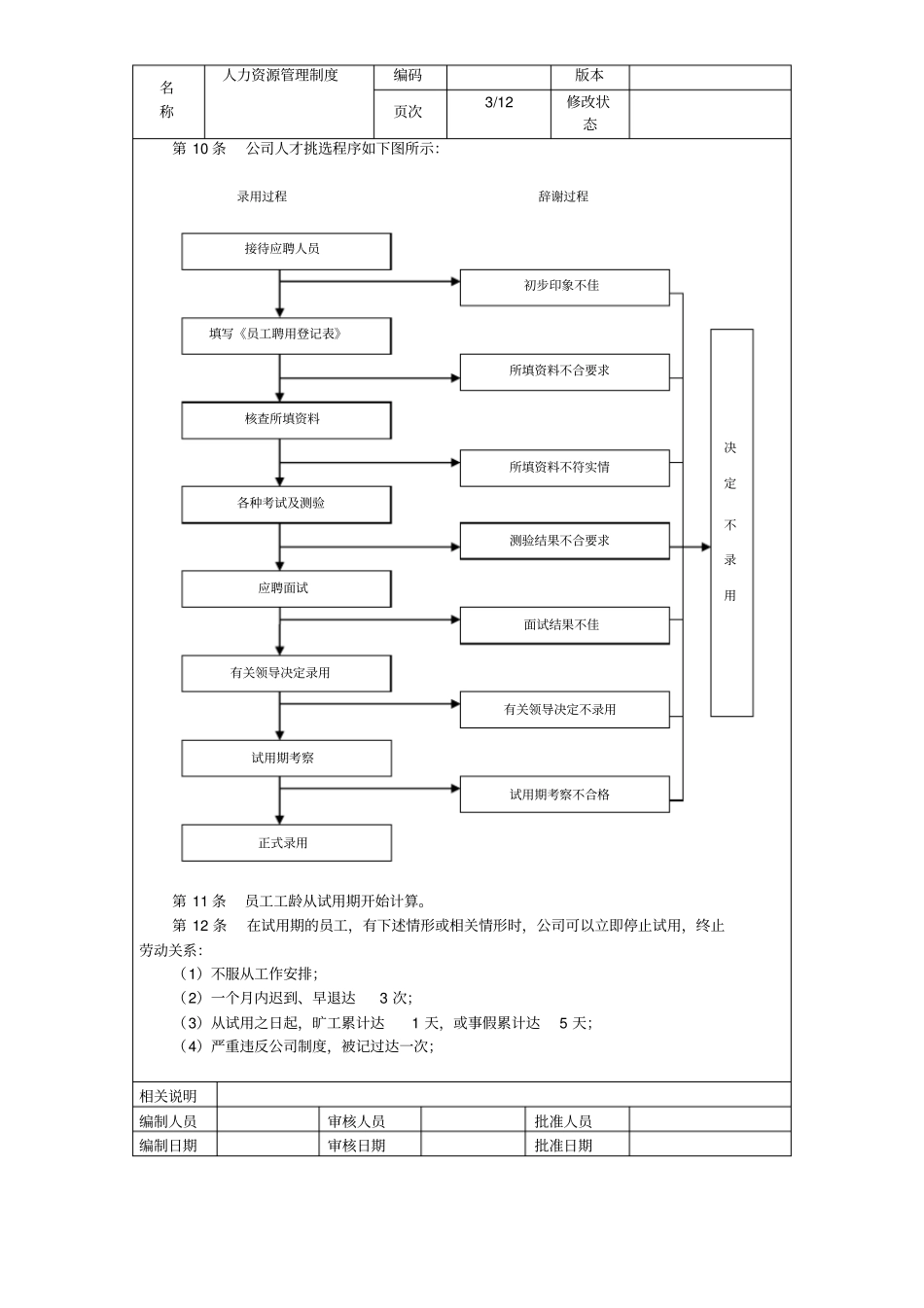 人力资源管理制度流程版_第3页