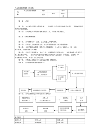 人力资源管理制度流程版