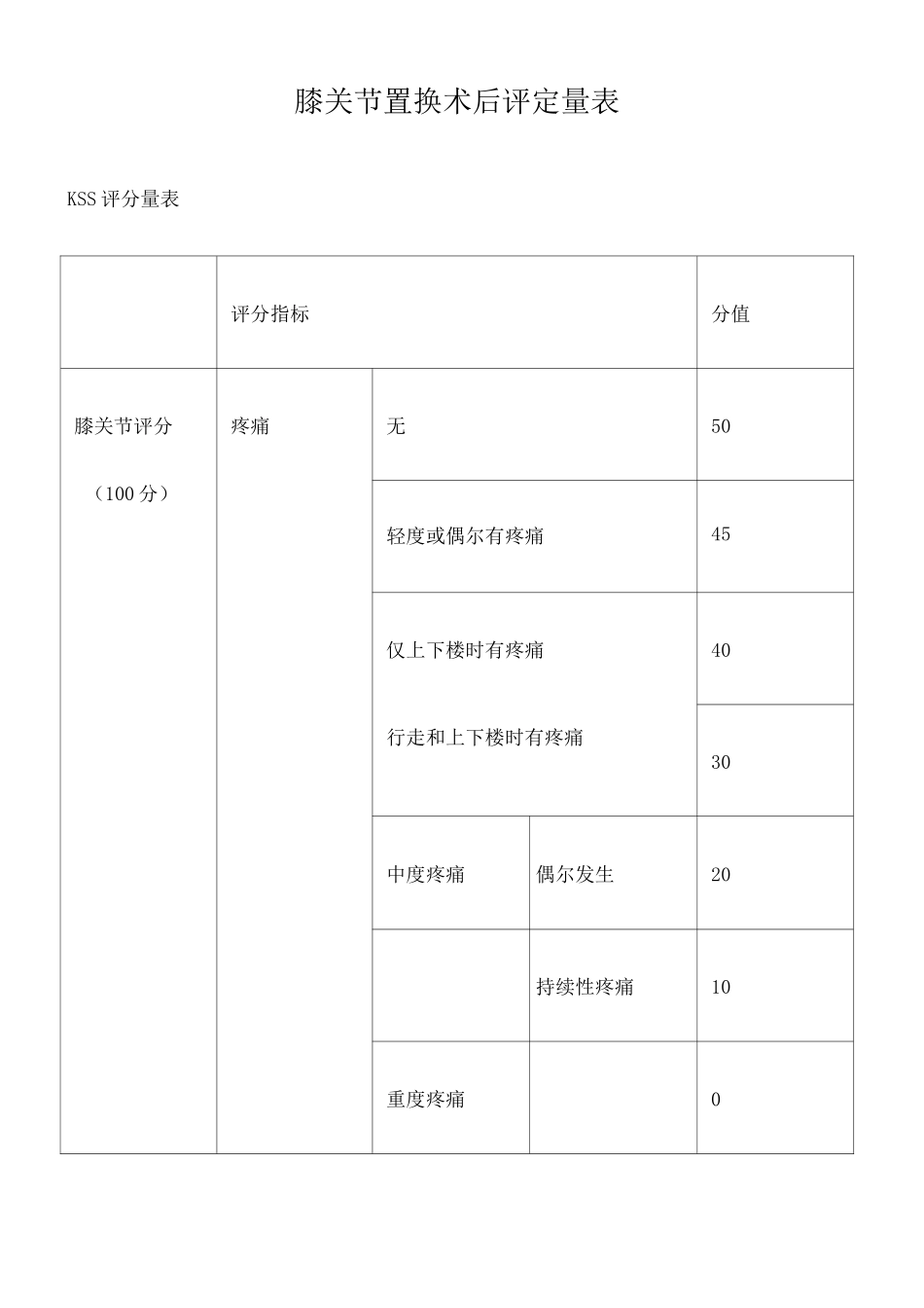 膝关节置换术后KSS&amp;HSS评定量表_第1页