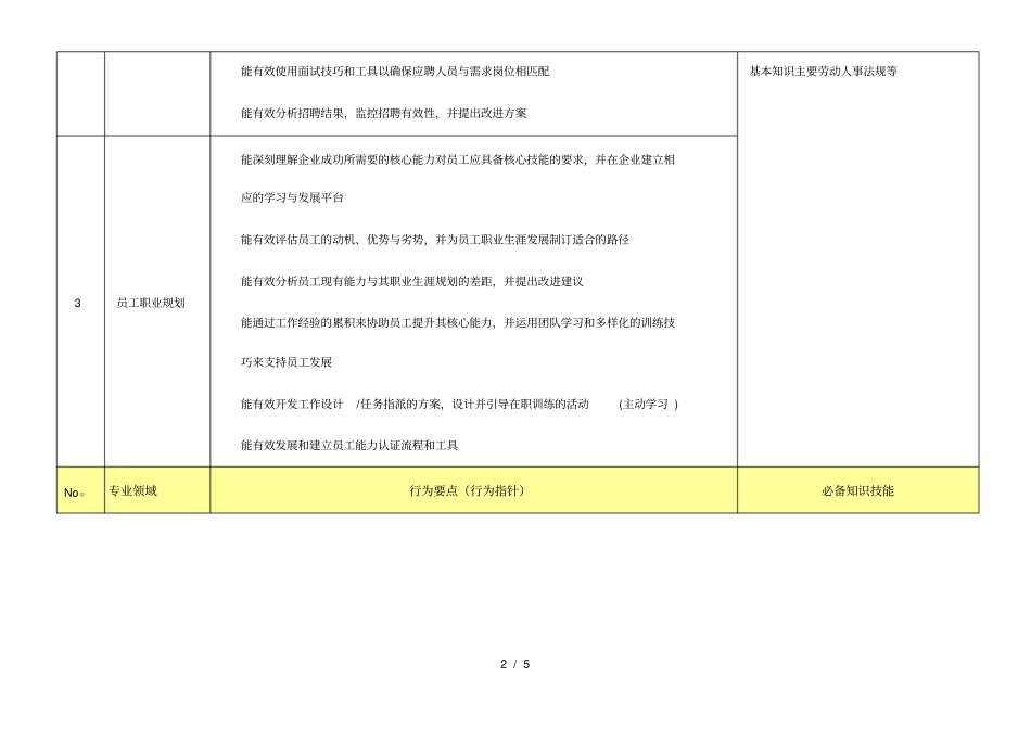 人力资源管理各专业领域必备知识技能_第2页