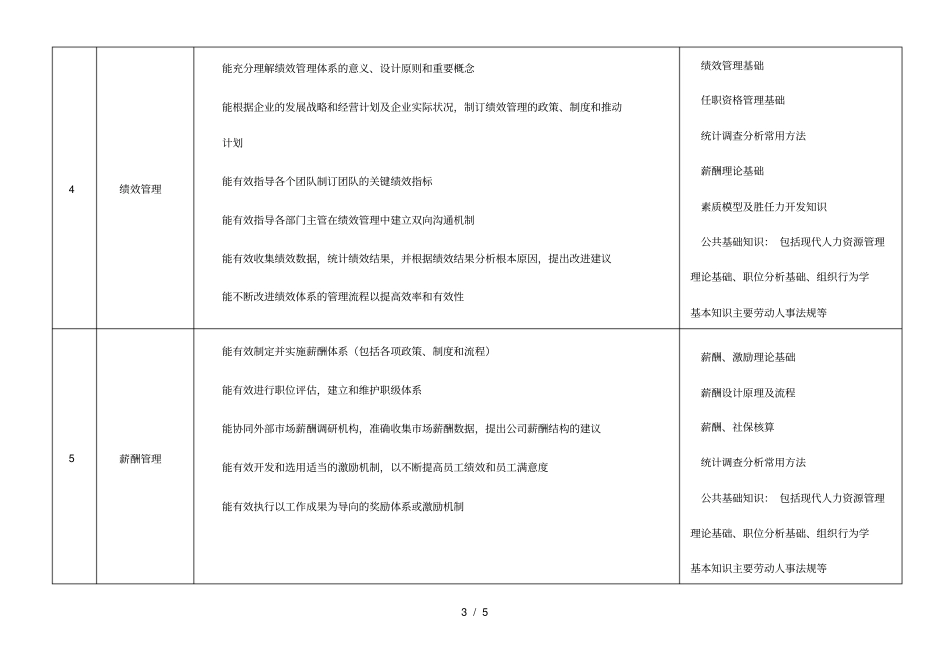 人力资源管理各专业领域必备知识技能_第3页