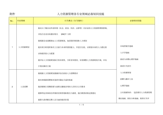 人力资源管理各专业领域必备知识技能