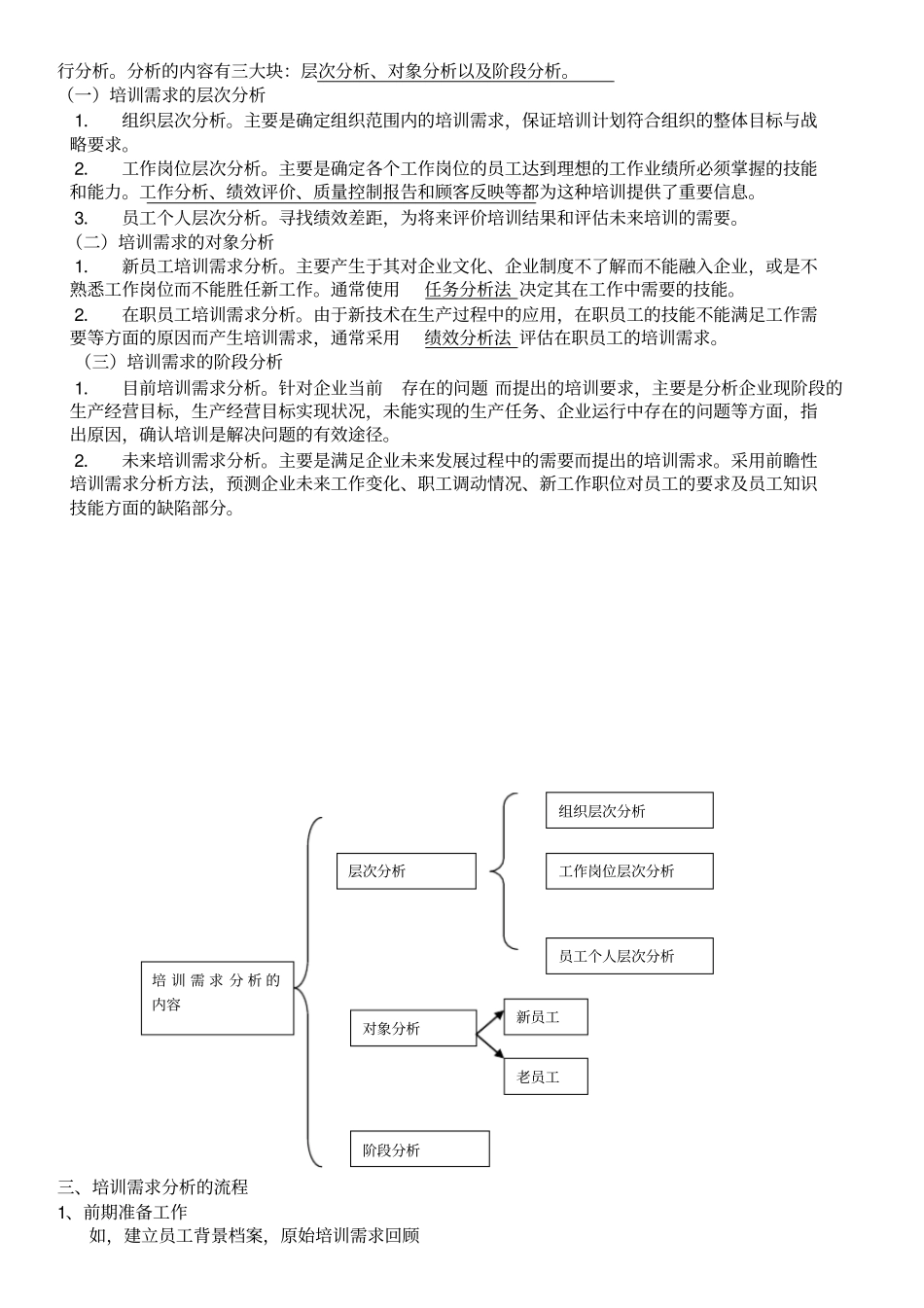 人力资源管理培训与开发12_第3页