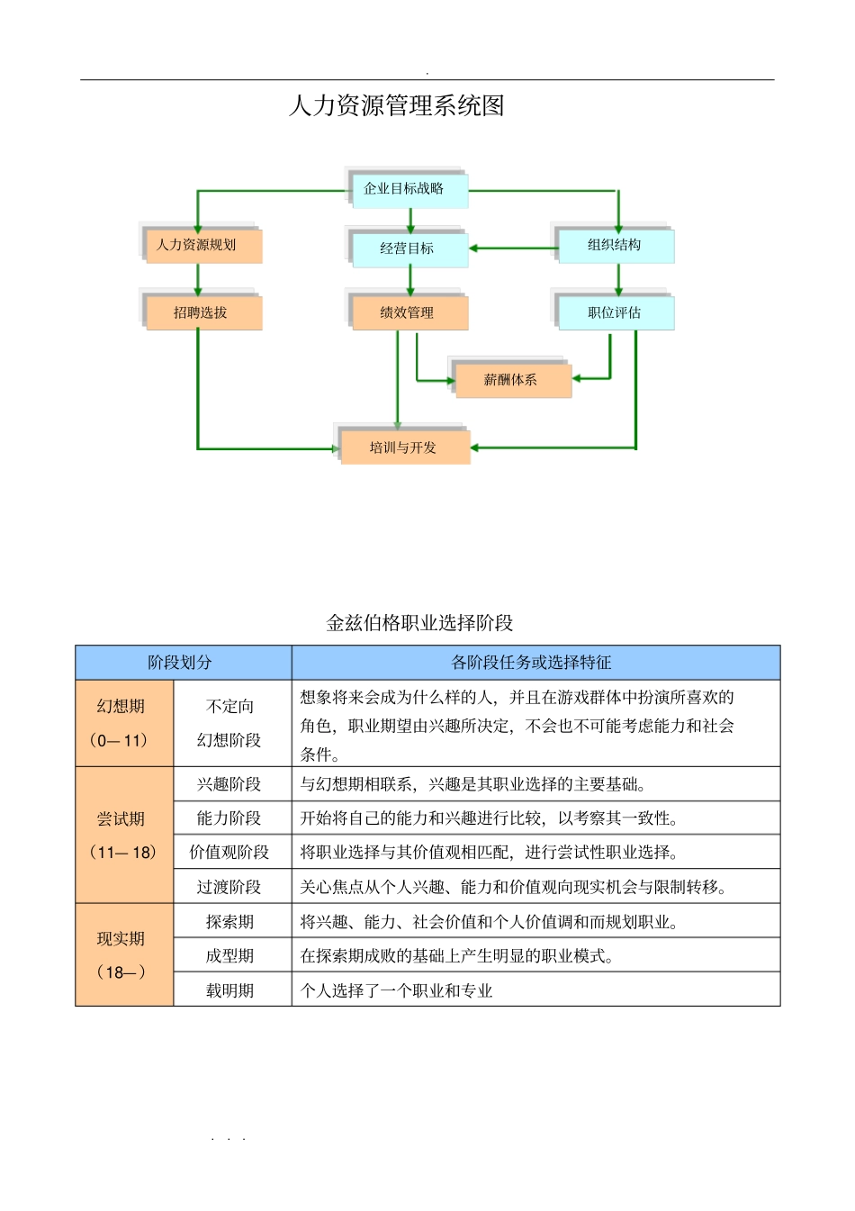 人力资源管理基础知识学习资料全_第1页
