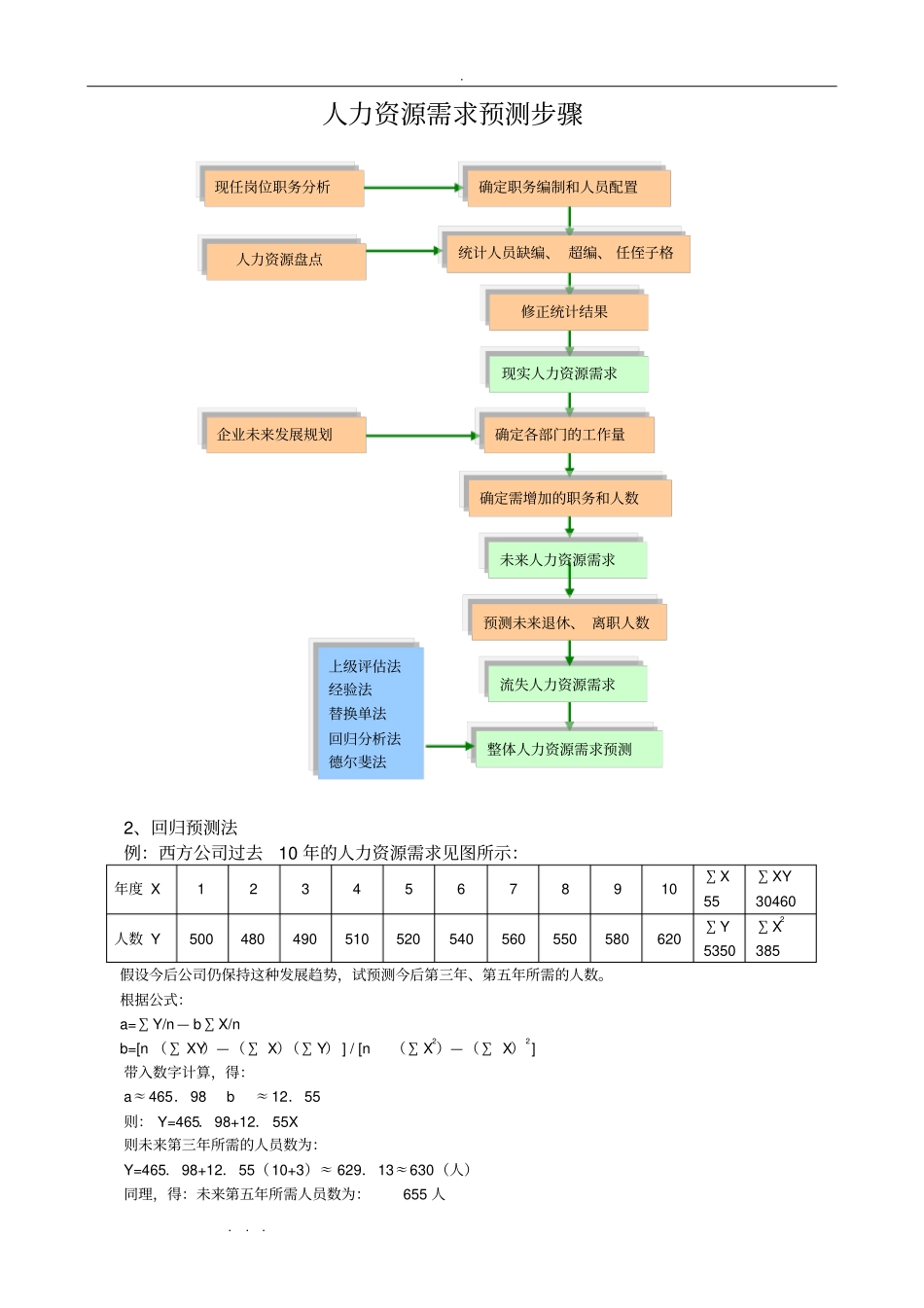 人力资源管理基础知识学习资料全_第3页