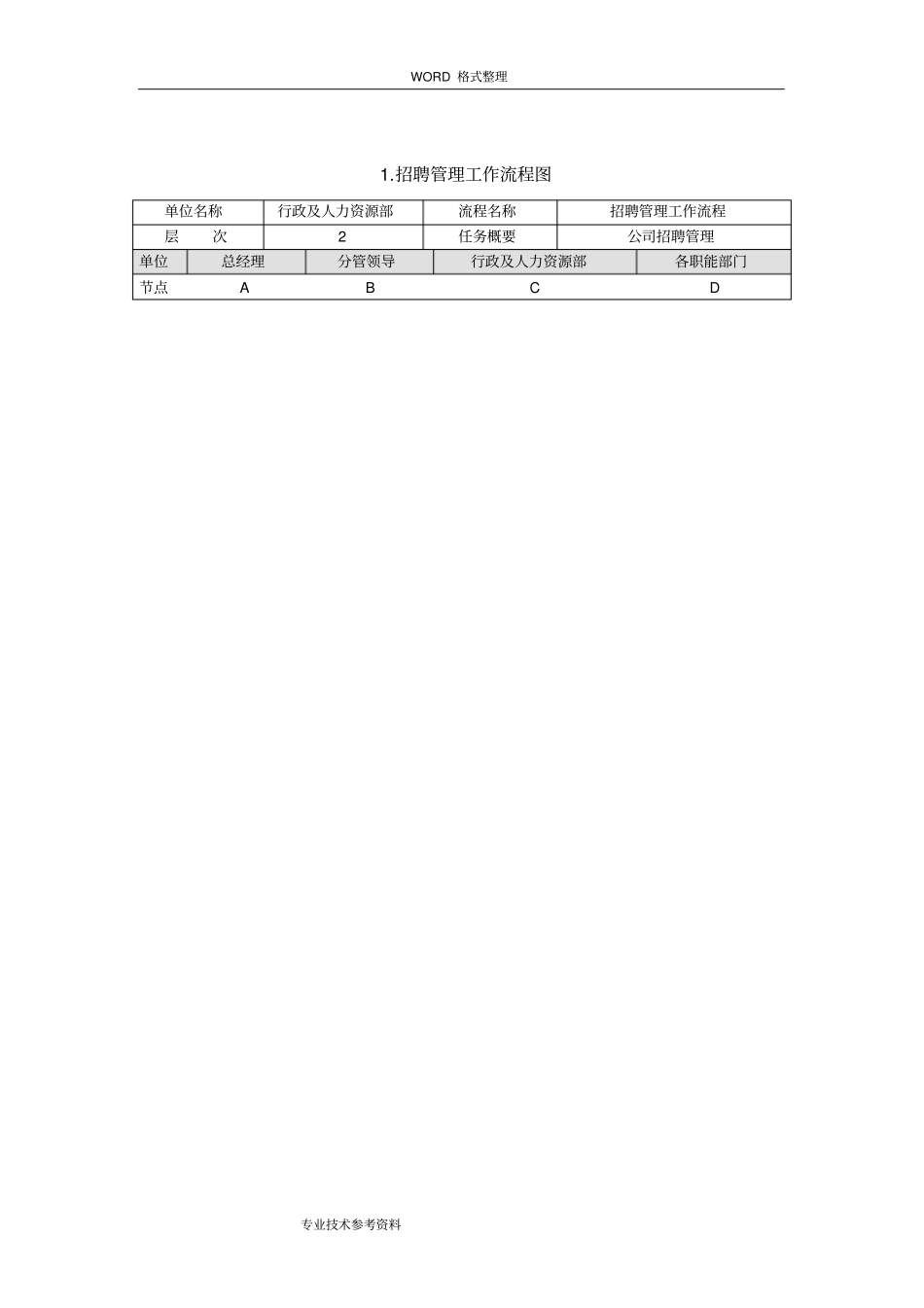 人力资源管理工作业务流程12个详细流程说明_第2页