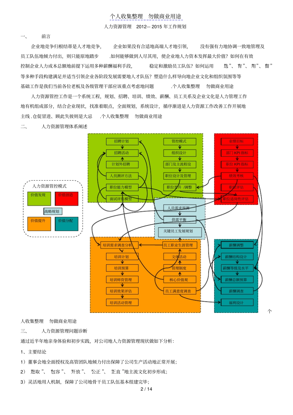 人力资源管理工作规划_第2页